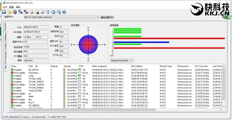 139元超值！360安全路由5G評測