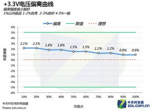 數控無風扇 安耐美Digifanless550W首測 