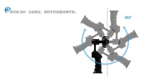 如何使用穩(wěn)拍SP1?