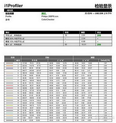 飛利浦288P6LJEB