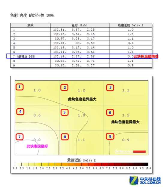32吋2K高分 明基100%sRGB專業液晶評測