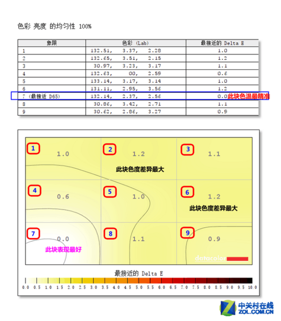 32吋2K高分 明基100%sRGB专业液晶评测