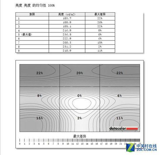 31.5吋KOIOS曲面评测 谁喜欢你猜不到