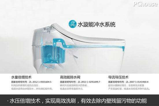 沖力倍增省水省心 恒潔睿洗智能坐便器HZ800A評測