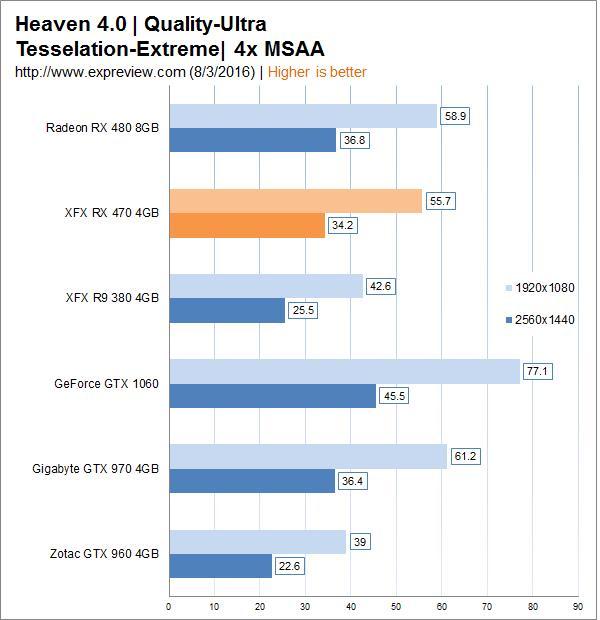 AMD Radeon RX 470顯卡同步測試：再度先發制人