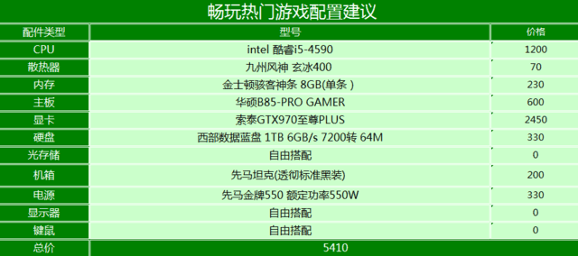 杀手6获得大量更新 选卡畅玩热门游戏 