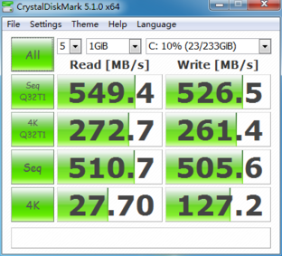 TLC SSD耐久測試第一階段數據報告 