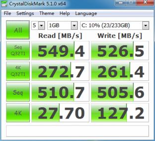 TLC SSD耐久测试第一阶段数据报告 