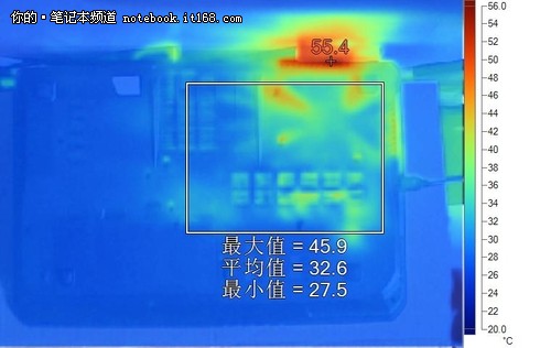 整機發熱量控制出色