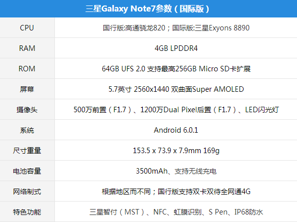 三星Galaxy Note 7真機上手體驗：完美安卓旗艦！