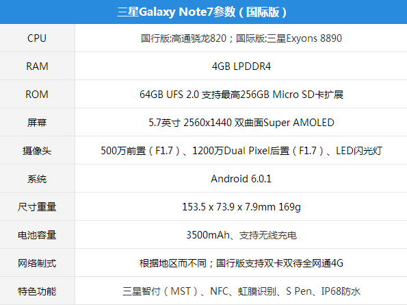 三星Galaxy Note 7真机上手体验：完美安卓旗舰！