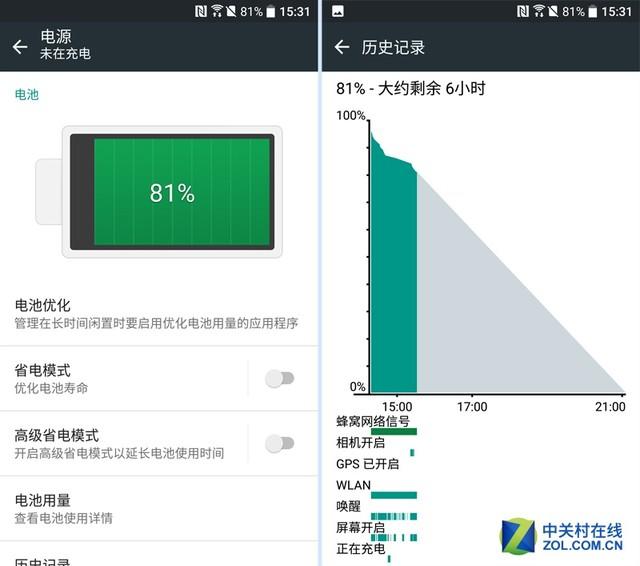 拿什么重拾信仰 HTC 10 lifestyle评测 