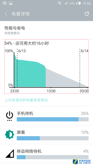 朵唯L8 Plus評測:滿足女性用戶的"苛求" 