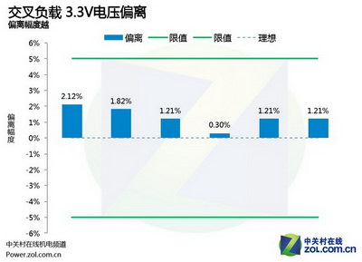 數控無風扇 安耐美Digifanless550W首測 