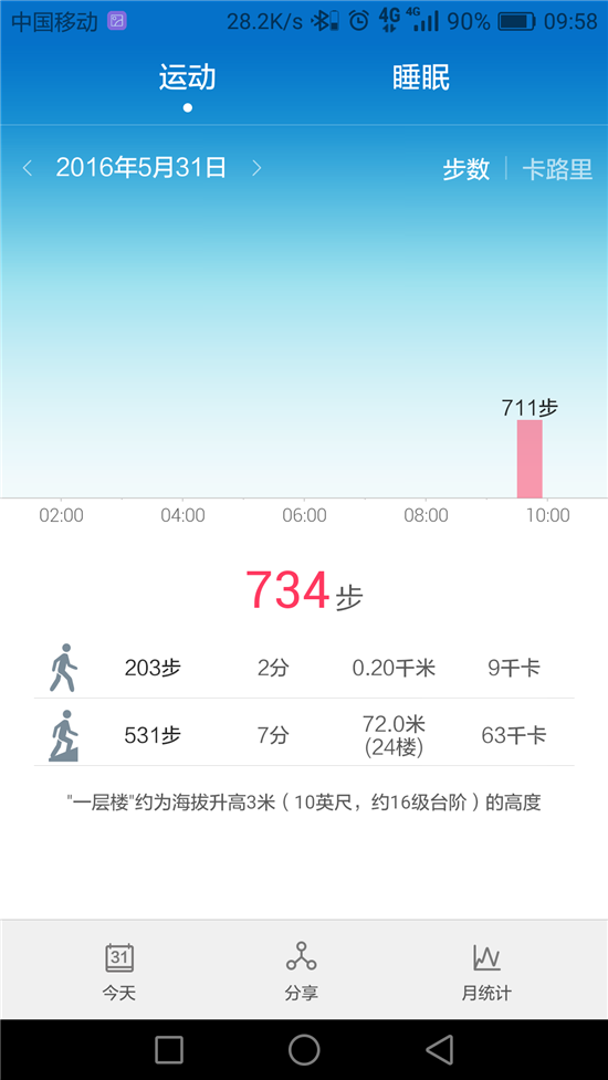 腕上之物就要配出格調 華為手環B3體驗評測