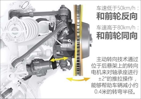 保时捷新911切割解剖：机械美学巅峰