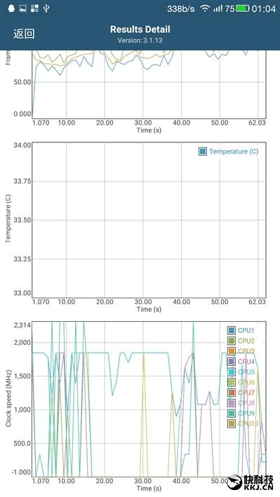 永别3.5mm耳机口！乐视乐2评测：十核只卖1099