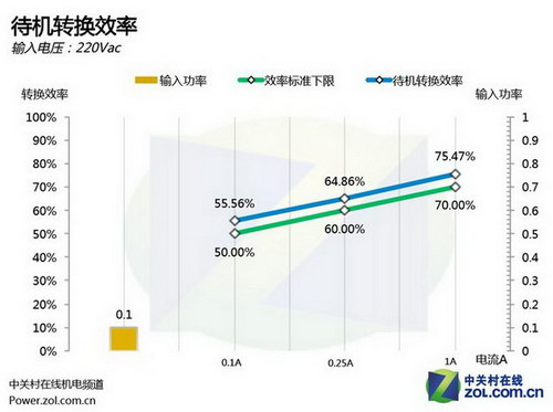數控無風扇 安耐美Digifanless550W首測 