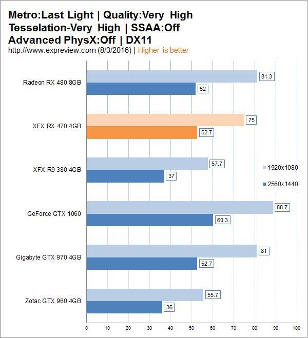 AMD Radeon RX 470顯卡同步測試：再度先發制人