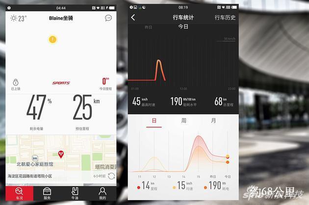 6000元买台电瓶车值吗？小牛电动车N1s体验：续航赞