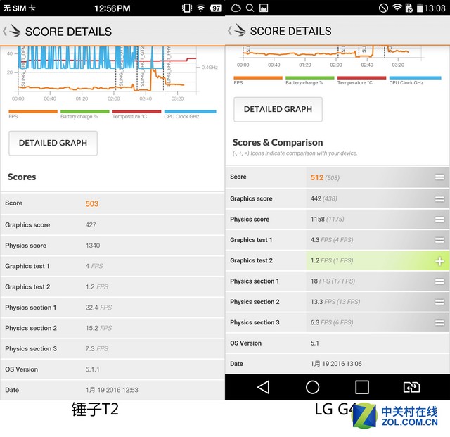 錘子T2，LGG4性能對比體驗 
