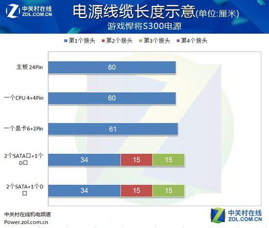 入门级玩家伴侣 游戏悍将S300电源评测