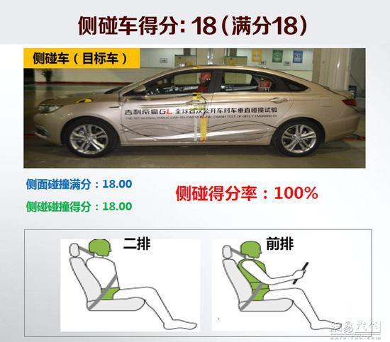 帝豪GL攔腰第一撞：沃爾沃附體！