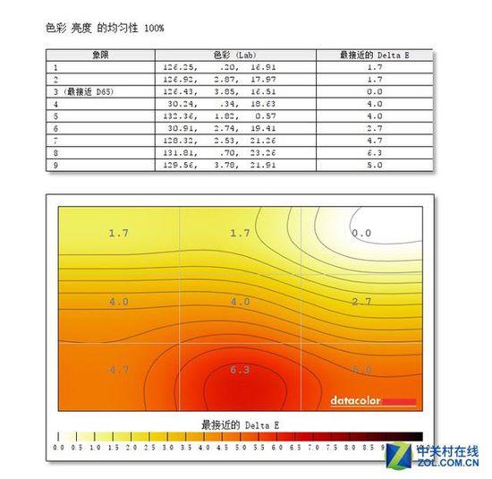 31.5吋KOIOS曲面评测 谁喜欢你猜不到