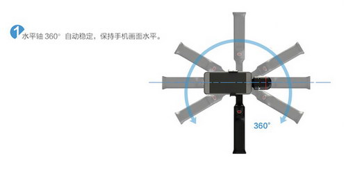 如何使用穩(wěn)拍SP1?