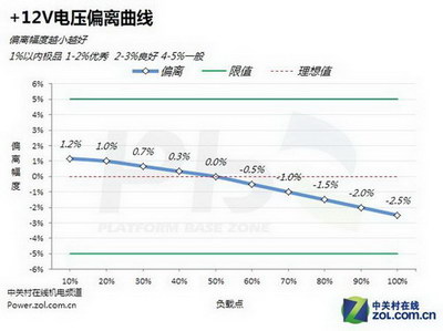 華而不實？揭秘延長線對電源效能影響 