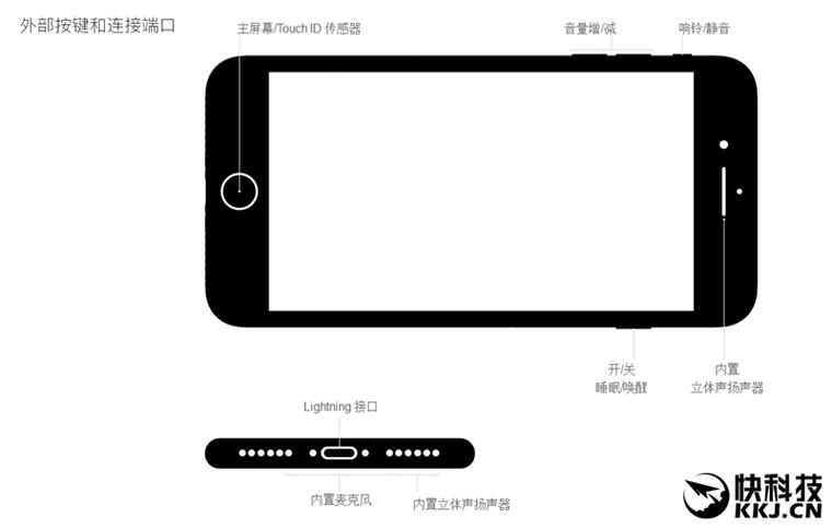 iPhone 7：不拿到真機(jī) 你根本不懂它！