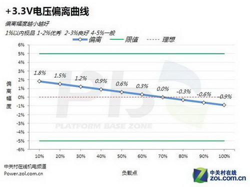 華而不實？揭秘延長線對電源效能影響 