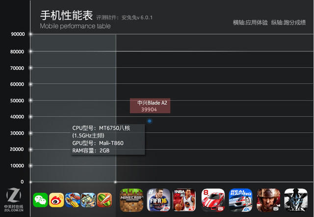 中兴Blade A2评测：国民指纹机如何进化（不发布） 