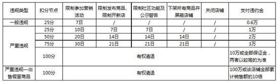 京東回應刷單質疑：正內部核查 將嚴格處理