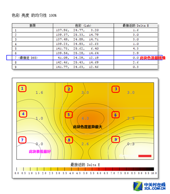 SANC打造超薄巨屏 2K高分電競新品評測