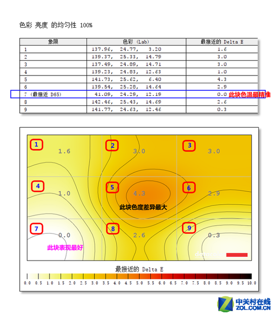 SANC打造超薄巨屏 2K高分电竞新品评测