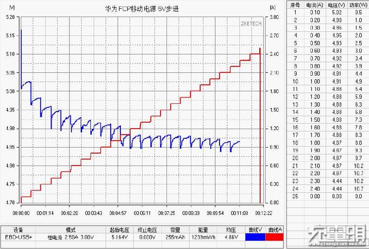 华为的第一次快充！1万毫安电源拆解、实测