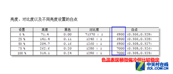 32吋2K高分 明基100%sRGB專業液晶評測