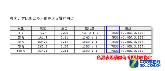 32吋2K高分 明基100%sRGB专业液晶评测