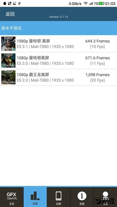 永別3.5mm耳機口！樂視樂2評測：十核只賣1099