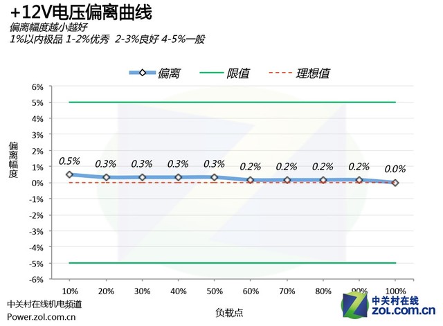 數控無風扇 安耐美Digifanless550W首測 