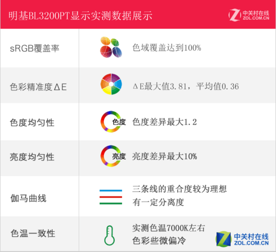 32吋2K高分 明基100%sRGB專業液晶評測