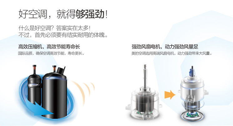 你的迅猛英雄 美的新品空調(diào)評測首發(fā) 