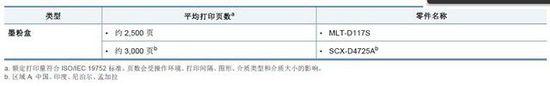 精打细印 三星4621NS激光一体机评测