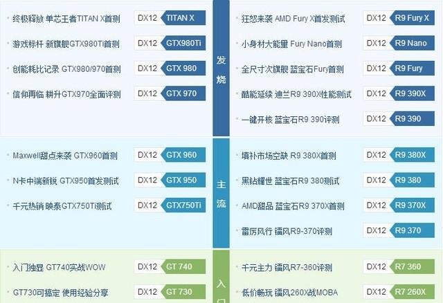 為什么總是它 淺析GTX970受歡迎的背后 