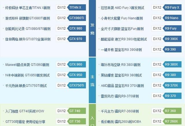 为什么总是它 浅析GTX970受欢迎的背后 