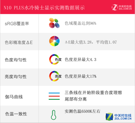 SANC打造超薄巨屏 2K高分電競新品評測