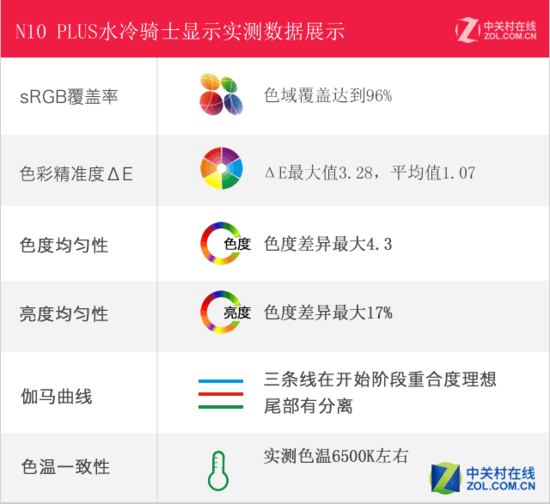 SANC打造超薄巨屏 2K高分电竞新品评测