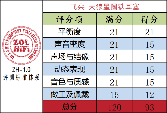 真水無香 飛朵新款旗艦圈鐵耳塞天狼星 