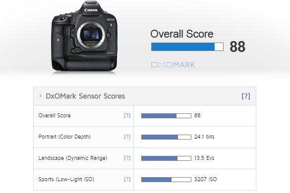 佳能1DX Mark II传感器测试：旗舰当之无愧！